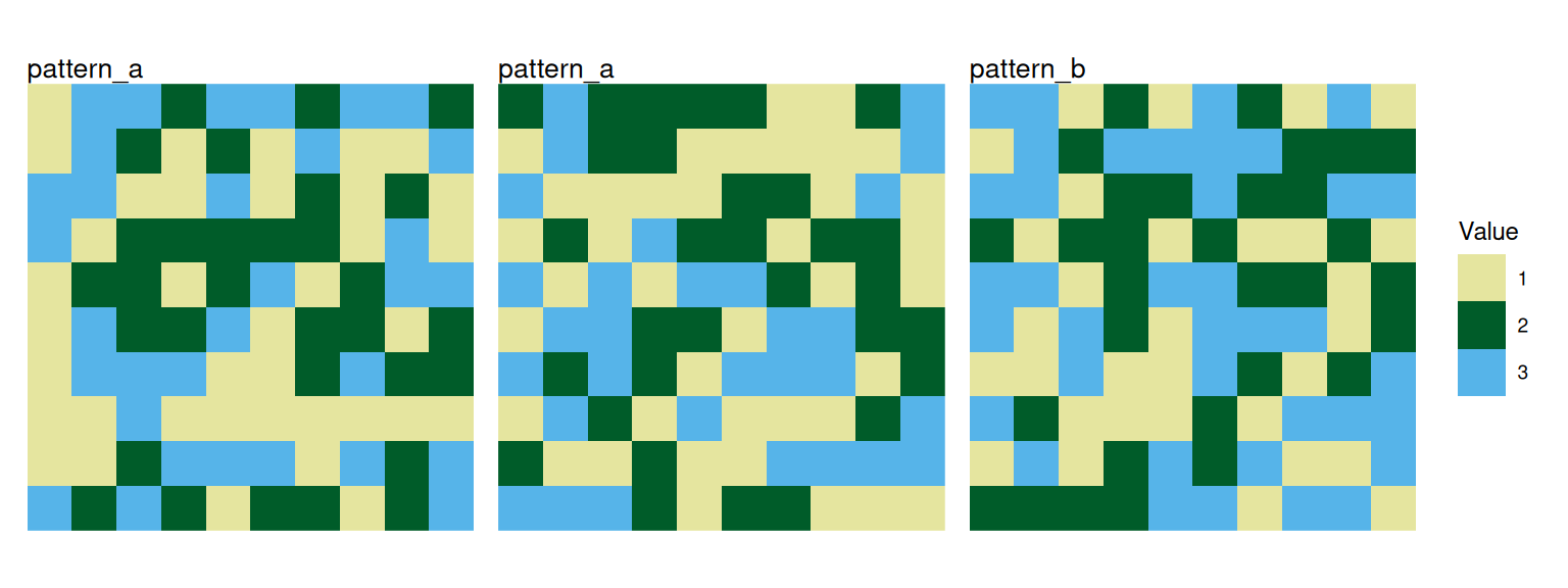 Three categorical landscapes labelled pattern_a, pattern_a, and pattern_b