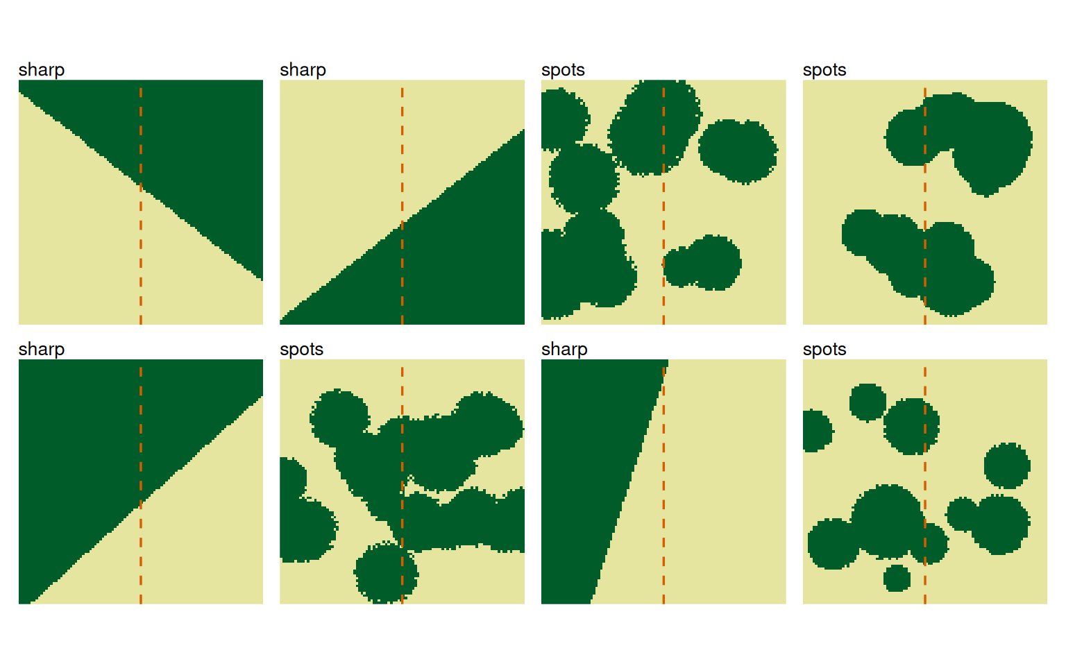 Eight spot and sharp landscapes, each crossed by an orange dashed vertical transect