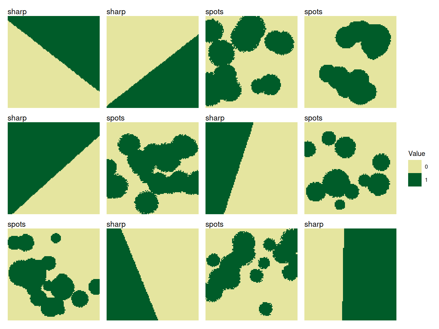 Grid of spots and sharp landscapes with varied pattern-specific parameters