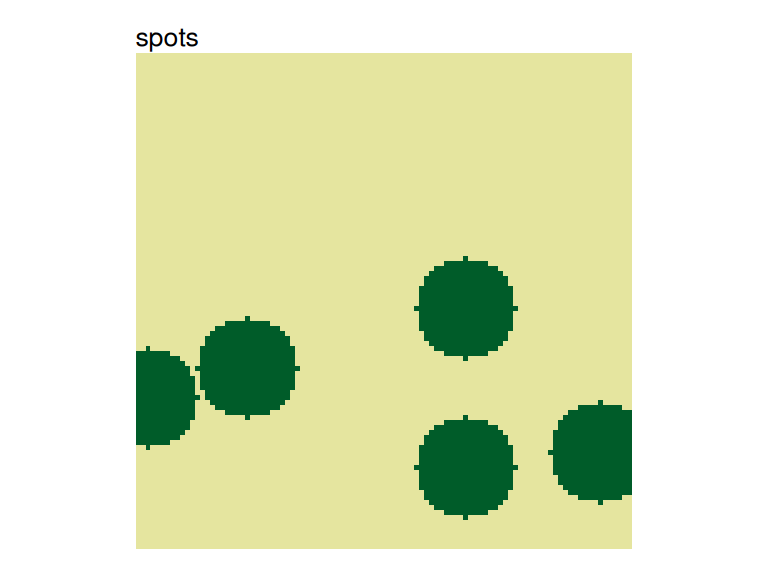 A spots landscape created with default parameters