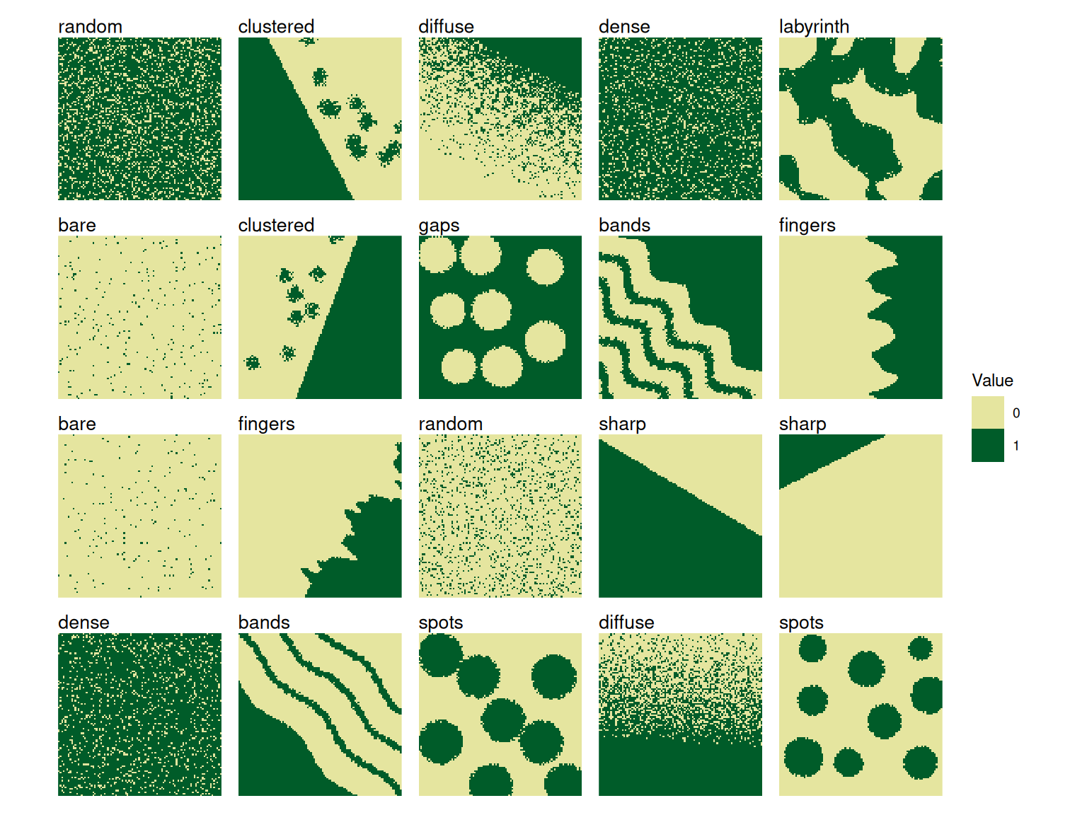 Grid of 20 landscapes distributed across the 11 available spatial patterns