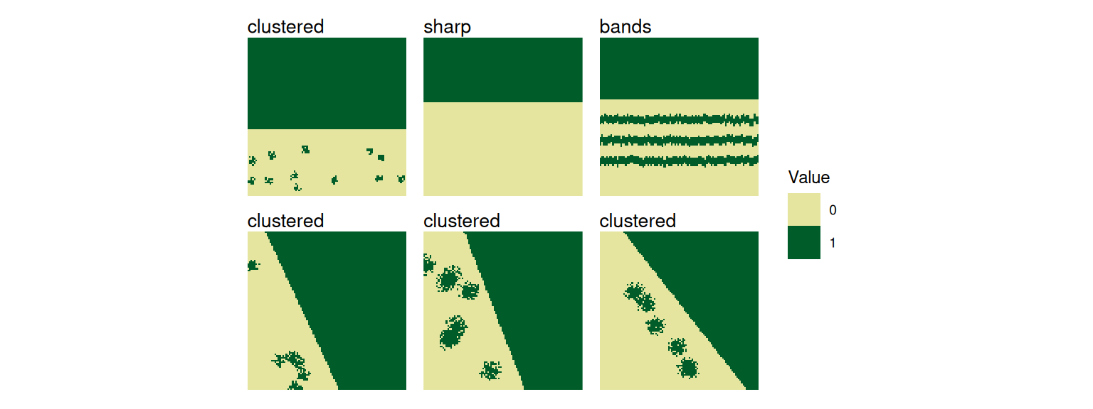 Three unrotated clustered, sharp, and banded landscapes followed by three clustered landscapes rotated between 45 and 90 degrees