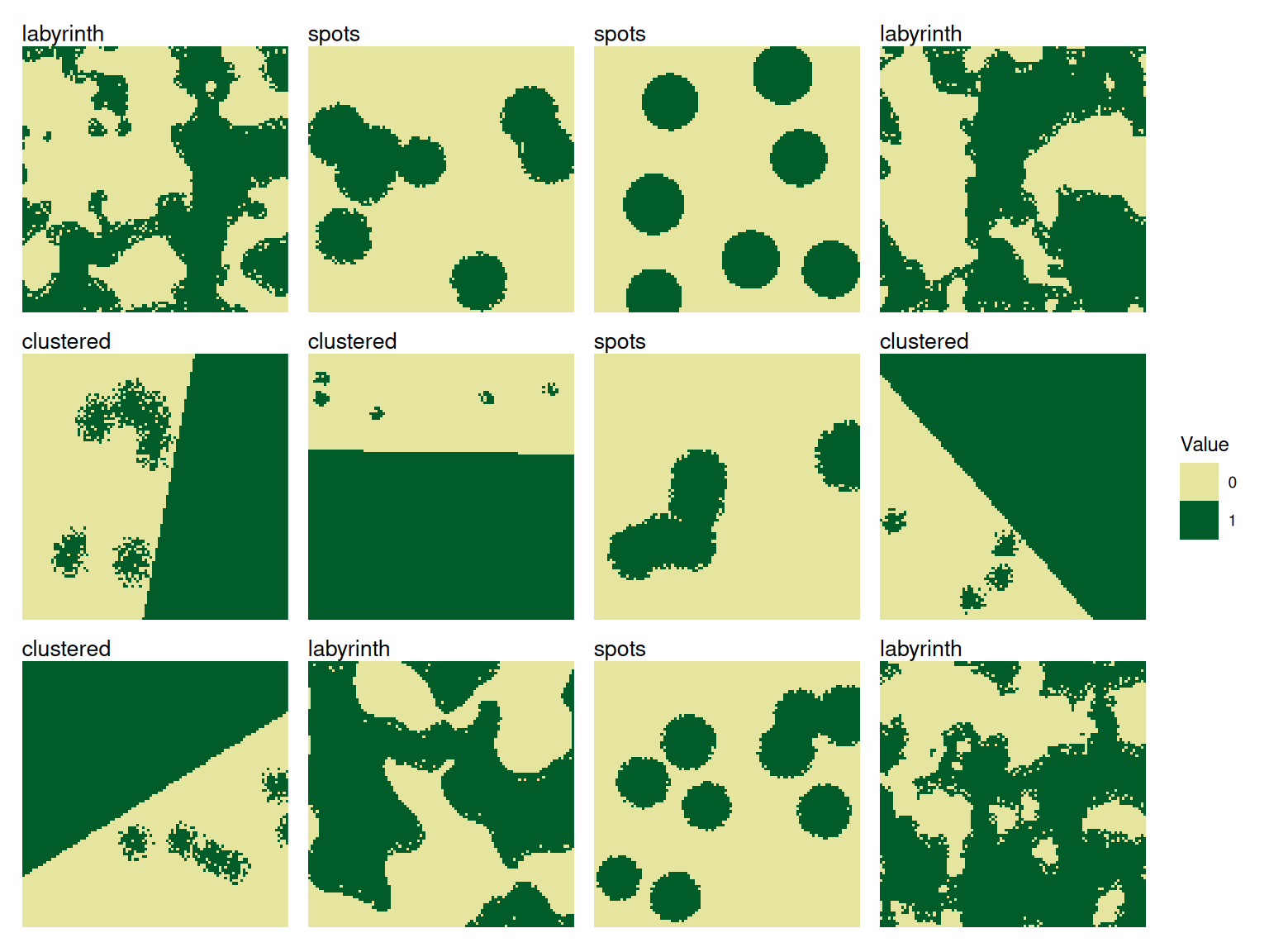 Grid showing landscapes with only labyrinth, spots, and clustered patterns