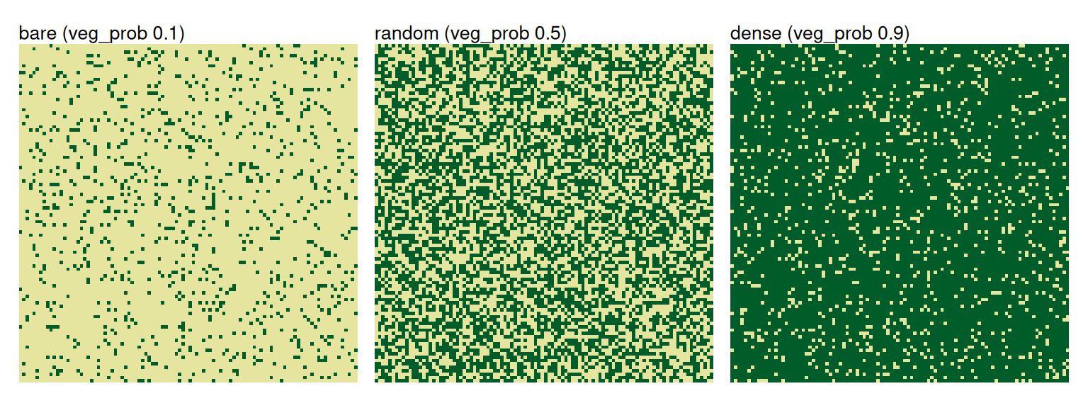 Three landscapes showing control patterns: bare, random, and dense