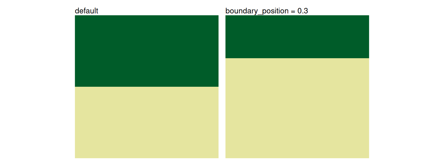 Two sharp-boundary landscapes: default and boundary position 0.3