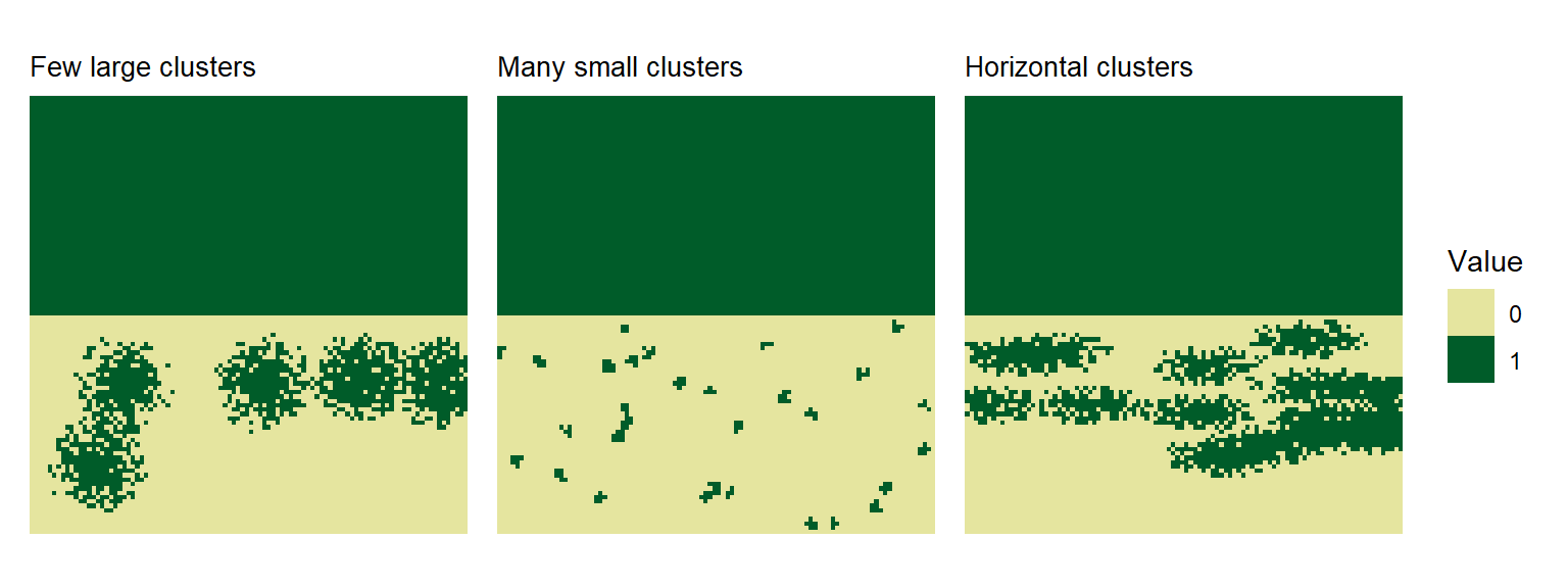 Three landscapes showing clustered vegetation with different cluster sizes and numbers