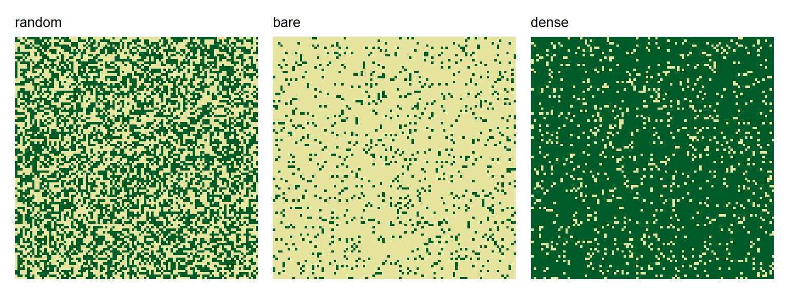 Three landscapes showing control patterns: random, bare, and dense