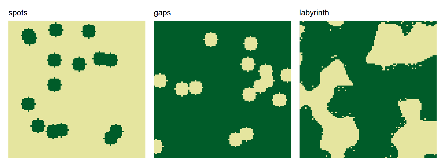 Three landscapes showing patch patterns: spots, gaps, and labyrinth