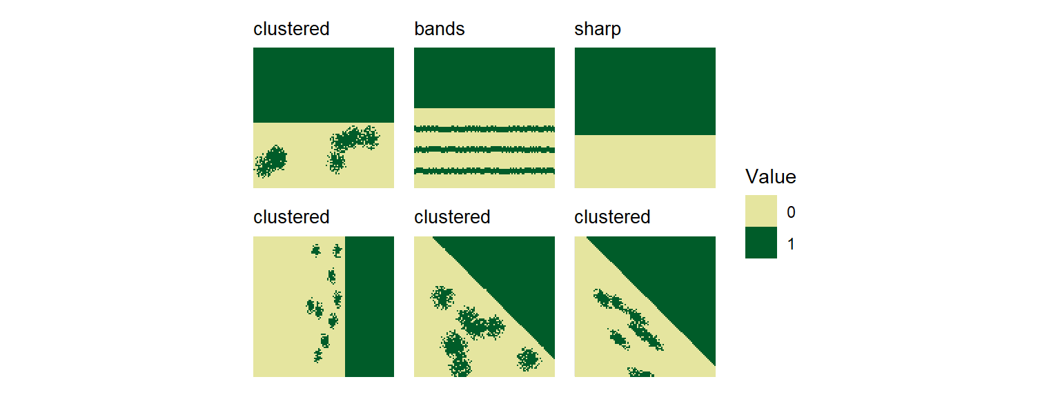 Landscapes showing the same pattern rotated at different angles