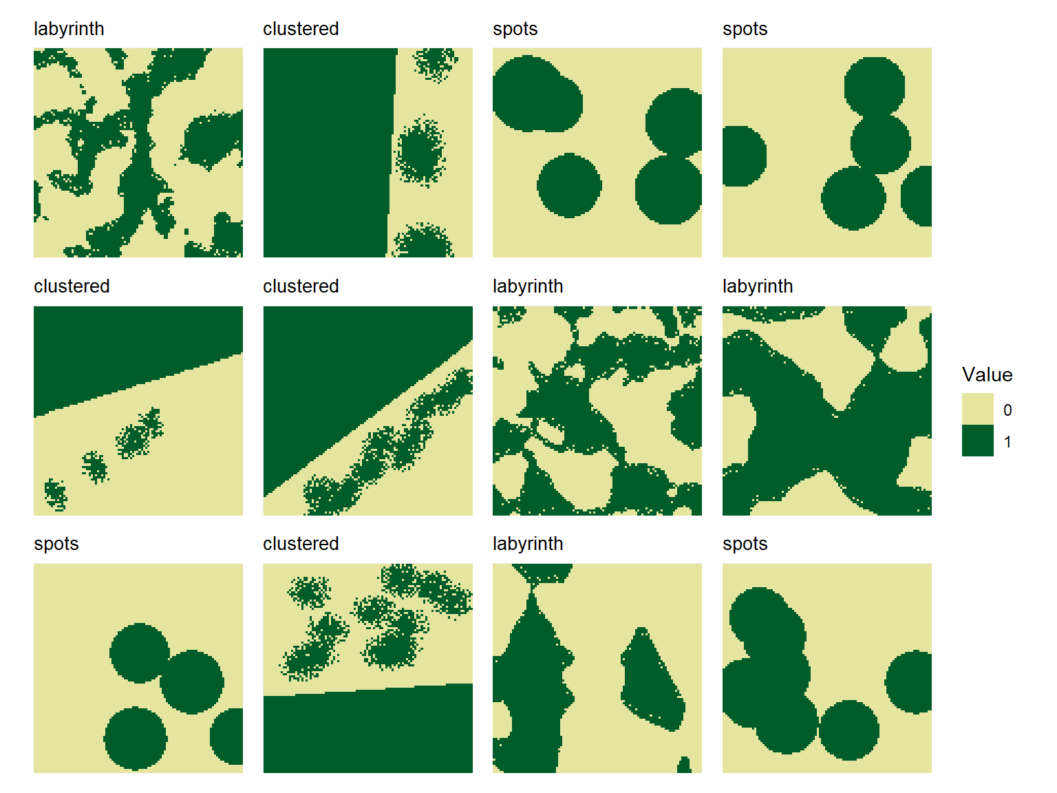 Grid showing landscapes with only labyrinth, spots, and clustered patterns